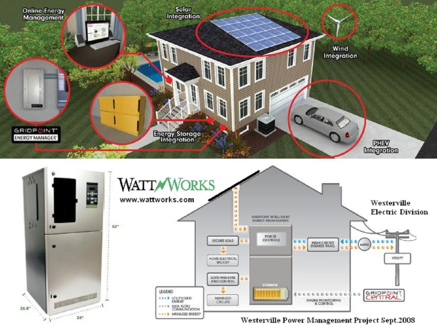 HUGHES POWER SYSTEM Smart Grid