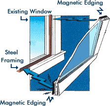 magnetite window cut away view