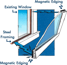 This Magnetic Acrylic Pane Blocks Out Noise As Barking Dogs And Traffic Read What Home Owners Has To Soundproof Windows Sound Proofing Interior Storm Windows