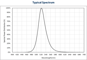 L-190-GW Green spectrum1