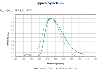 L-190-GW Green spectrum2